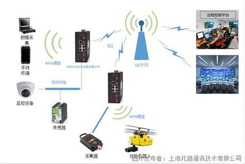 新突破 上海兆越工業5G CPE賦能智慧礦山建設，助力山西企業數字化轉型