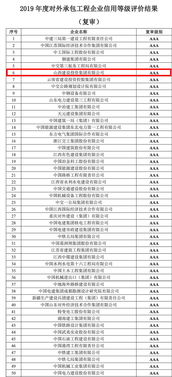 山西建投再獲殊榮 2019年度中國對外承包工程AAA級信用企業(yè)